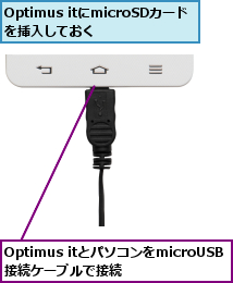 Optimus itとパソコンをmicroUSB接続ケーブルで接続,Optimus itにmicroSDカードを挿入しておく   
