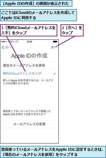 1［無料iCloudメールアドレスを入手］をタップ    ,2［次へ］をタップ  ,ここではiCloudのメールアドレスを作成してApple IDに利用する    ,普段使っているメールアドレスをApple IDに設定するときは、［現在のメールアドレスを使用］をタップする    ,［Apple IDの作成］の画面が表示された