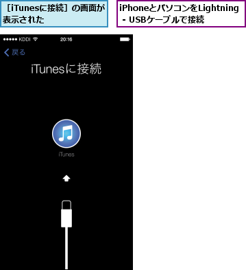 iPhoneとパソコンをLightning - USBケーブルで接続,［iTunesに接続］の画面が表示された    