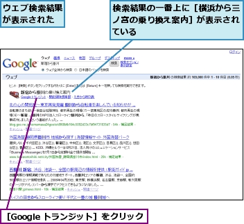 ウェブ検索結果が表示された,検索結果の一番上に［横浜から三ノ宮の乗り換え案内］が表示されている,［Google トランジット］をクリック
