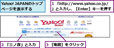 1 「http://www.yahoo.co.jp/」と入力し、［Enter］キーを押す,2 「三ノ宮」と入力,3 ［地図］をクリック,Yahoo! JAPANのトップページを表示する