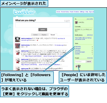 [Following］と［Followers］が増えている,うまく表示されない場合は、ブラウザの［更新］をクリックして画面を更新する,メインページが表示された,［People］にいま許可したユーザーが表示されている