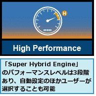 「Super Hybrid Engine」のパフォーマンスレベルは3段階あり、自動設定のほかユーザーが選択することも可能