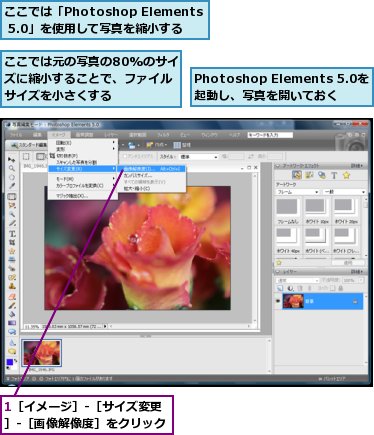 1［イメージ］-［サイズ変更］-［画像解像度］をクリック,Photoshop Elements 5.0を起動し、写真を開いておく,ここでは「Photoshop Elements 5.0」を使用して写真を縮小する,ここでは元の写真の80%のサイズに縮小することで、ファイルサイズを小さくする