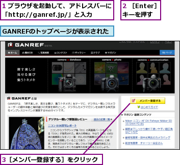 1 ブラウザを起動して、アドレスバーに「http://ganref.jp/」と入力,2 ［Enter］キーを押す,3［メンバー登録する］をクリック,GANREFのトップページが表示された