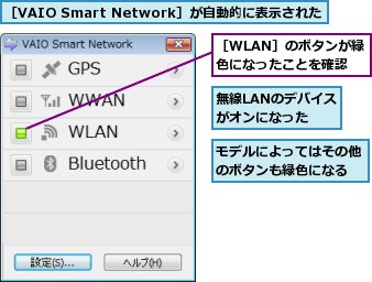 モデルによってはその他のボタンも緑色になる,無線LANのデバイスがオンになった,［VAIO Smart Network］が自動的に表示された,［WLAN］のボタンが緑色になったことを確認