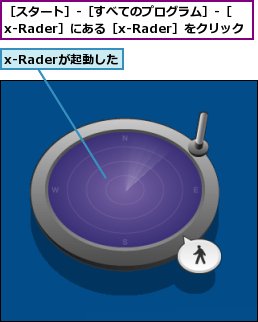 x-Raderが起動した,［スタート］-［すべてのプログラム］-［x-Rader］にある［x-Rader］をクリック