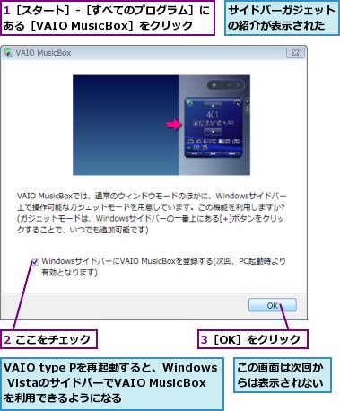 1［スタート］-［すべてのプログラム］にある［VAIO MusicBox］をクリック,2 ここをチェック,3［OK］をクリック,VAIO type Pを再起動すると、Windows VistaのサイドバーでVAIO MusicBoxを利用できるようになる,この画面は次回からは表示されない,サイドバーガジェットの紹介が表示された