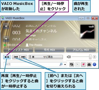 VAIO MusicBoxが起動した,再度［再生/一時停止］をクリックすると曲が一時停止する,曲が再生された,［再生/一時停止］をクリック,［前へ］または［次へ］をクリックすると曲を切り替えられる