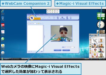Webカメラの映像にMagic-i Visual Effectsで選択した効果が加わって表示される