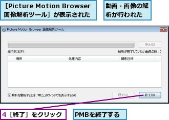 4［終了］をクリック,PMBを終了する,動画・画像の解析が行われた,［Picture Motion Browser 画像解析ツール］が表示された