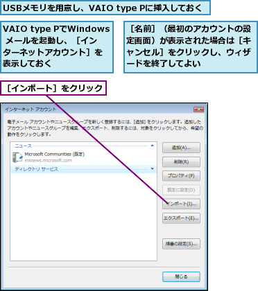 USBメモリを用意し、VAIO type Pに挿入しておく,VAIO type PでWindows メールを起動し、［インターネットアカウント］を表示しておく,［インポート］をクリック,［名前］（最初のアカウントの設定画面）が表示された場合は［キャンセル］をクリックし、ウィザードを終了してよい