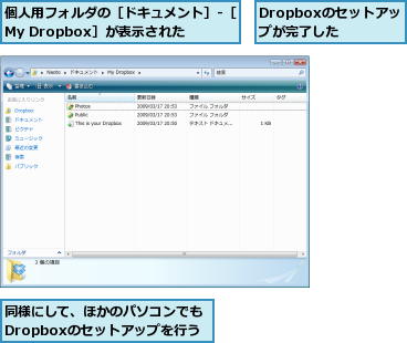 Dropboxのセットアップが完了した,個人用フォルダの［ドキュメント］-［My Dropbox］が表示された,同様にして、ほかのパソコンでもDropboxのセットアップを行う