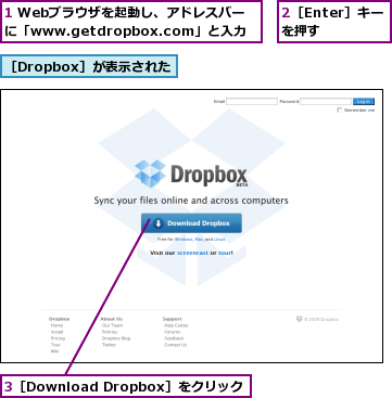 1 Webブラウザを起動し、アドレスバーに「www.getdropbox.com」と入力,2［Enter］キーを押す,3［Download Dropbox］をクリック,［Dropbox］が表示された