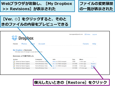 Webブラウザが起動し、［My Dropbox />> Revisions］が表示された,ファイルの変更履歴の一覧が表示された,復元したいときの［Restore］をクリック,［Ver. ○］をクリックすると、そのときのファイルの内容をプレビューできる