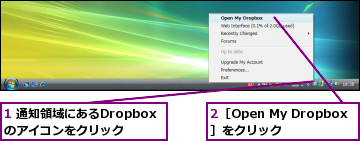 1 通知領域にあるDropboxのアイコンをクリック,2［Open My Dropbox］をクリック