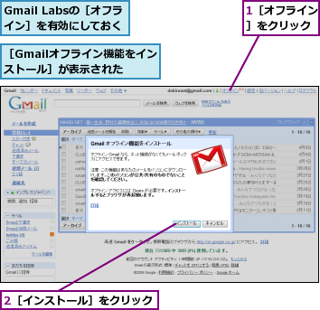 1［オフライン］をクリック,2［インストール］をクリック,Gmail Labsの［オフライン］を有効にしておく,［Gmailオフライン機能をインストール］が表示された