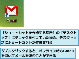 ダブルクリックすると、オフライン時もGmailを開いてメールを読むことができる,［ショートカットを作成する場所］の［デスクトップ］にチェックを付けていた場合、デスクトップにショートカットが作成される