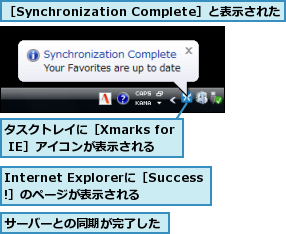 Internet Explorerに［Success!］のページが表示される,サーバーとの同期が完了した,タスクトレイに［Xmarks for IE］アイコンが表示される,［Synchronization Complete］と表示された