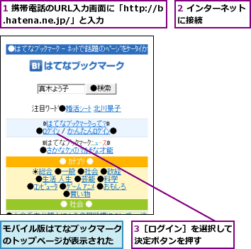 1 携帯電話のURL入力画面に「http://b.hatena.ne.jp/」と入力,2 インターネットに接続      ,3［ログイン］を選択して決定ボタンを押す   ,モバイル版はてなブックマークのトップページが表示された