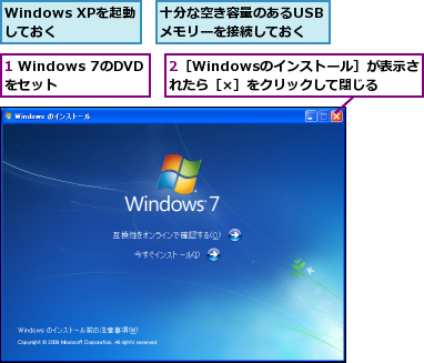 1 Windows 7のDVDをセット,2［Windowsのインストール］が表示されたら［×］をクリックして閉じる,Windows XPを起動しておく,十分な空き容量のあるUSBメモリーを接続しておく