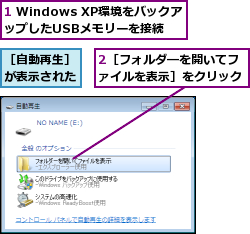 1 Windows XP環境をバックアップしたUSBメモリーを接続,2［フォルダ―を開いてファイルを表示］をクリック,［自動再生］が表示された