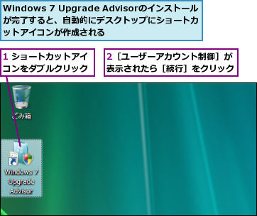 1 ショートカットアイコンをダブルクリック,2［ユーザーアカウント制御］が表示されたら［続行］をクリック,Windows 7 Upgrade Advisorのインストールが完了すると、自動的にデスクトップにショートカットアイコンが作成される