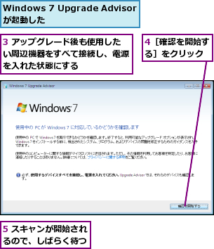 3 アップグレード後も使用したい周辺機器をすべて接続し、電源を入れた状態にする,4［確認を開始する］をクリック,5 スキャンが開始されるので、しばらく待つ,Windows 7 Upgrade Advisorが起動した