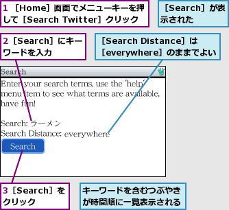 1 ［Home］画面でメニューキーを押して［Search Twitter］クリック,2［Search］にキーワードを入力,3［Search］をクリック,キーワードを含むつぶやきが時間順に一覧表示される,［Search Distance］は［everywhere］のままでよい,［Search］が表示された