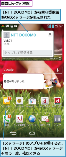 画面ロックを解除,［NTT DOCOMO］から留守番電話ありのメッセージが表示された  ,［メッセージ］のアプリを起動すると、［NTT DOCOMO］からのメッセージ をもう一度、確認できる