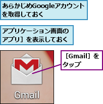あらかじめGoogleアカウントを取得しておく  ,アプリケーション画面の［アプリ］を表示しておく,［Gmail］をタップ