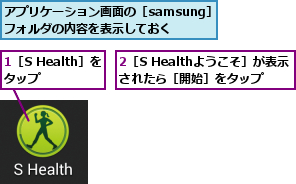 1［S Health］をタップ  ,2［S Healthようこそ］が表示されたら［開始］をタップ,アプリケーション画面の［samsung］フォルダの内容を表示しておく
