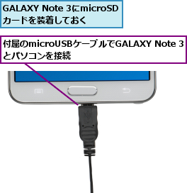 GALAXY Note 3にmicroSDカードを装着しておく,付属のmicroUSBケーブルでGALAXY Note 3とパソコンを接続        