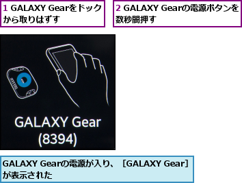 1 GALAXY Gearをドックから取りはずす  ,2 GALAXY Gearの電源ボタンを数秒間押す      ,GALAXY Gearの電源が入り、［GALAXY Gear］が表示された            