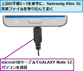 microUSBケーブルでGALAXY Note 3とパソコンを接続        ,上記の手順1~3を参考に、Samsung Kies 3に音楽ファイルを取り込んでおく    
