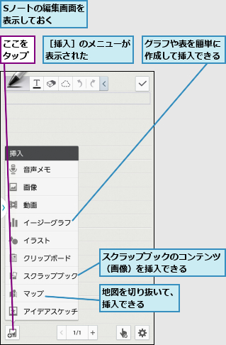 Sノートの編集画面を表示しておく    ,ここをタップ,グラフや表を簡単に作成して挿入できる,スクラップブックのコンテンツ（画像）を挿入できる    ,地図を切り抜いて、挿入できる    ,［挿入］のメニューが表示された    