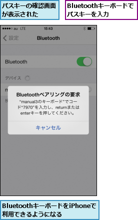 Bluetoothキーボードでパスキーを入力,BluetoothキーボードをiPhoneで利用できるようになる    ,パスキーの確認画面が表示された  