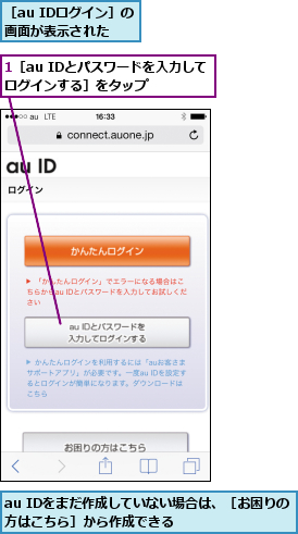 1［au IDとパスワードを入力してログインする］をタップ  ,au IDをまだ作成していない場合は、［お困りの方はこちら］から作成できる      ,［au IDログイン］の画面が表示された