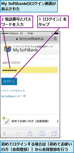 2 電話番号とパスワードを入力  ,3［ログイン］をタップ    ,My SoftBankのログイン画面が表示された    ,初めてログインする場合は［初めてお使いの方（会員登録）］から会員登録を行う