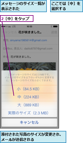 2［中］をタップ,ここでは［中］を選択する    ,メッセージのサイズ一覧が表示された      ,添付された写真のサイズが変更され、メールが送信される        