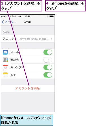 3［アカウントを削除］をタップ        ,4［iPhoneから削除］をタップ    ,iPhoneからメールアカウントが削除される      