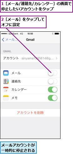 1［メール/連絡先/カレンダー］の画面で停止したいアカウントをタップ      ,2［メール］をタップしてオフに設定      ,メールアカウントが一時的に停止される