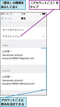 アカウントごとに署名を設定できる,［アカウントごと］をタップ      ,［署名］の画面を表示しておく  