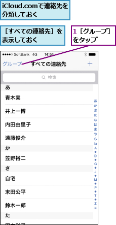 1［グループ］をタップ   ,iCloud.comで連絡先を分類しておく,［すべての連絡先］を表示しておく   