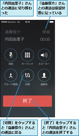 通話中にほかの電話を受けるには Iphone できるネット
