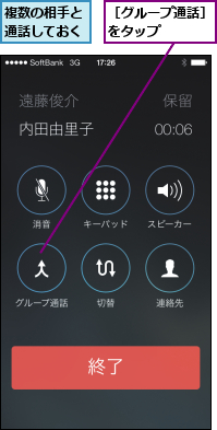 複数の相手と同時に電話するには Iphone できるネット