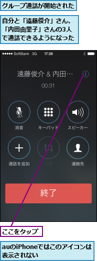 auのiPhoneではこのアイコンは表示されない   ,ここをタップ,グループ通話が開始された,自分と「遠藤俊介」さん、「内田由里子」さんの3人で通話できるようになった
