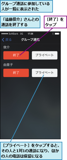 「遠藤俊介」さんとの通話を終了する  ,グループ通話に参加している人が一覧に表示された  ,［プライベート］をタップすると、その人と1対1の通話になり、ほか の人の電話は保留になる   ,［終了］をタップ  