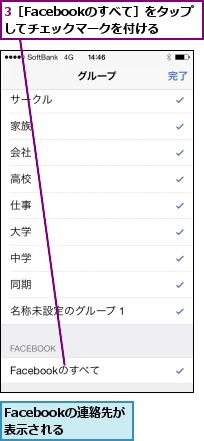 3［Facebookのすべて］をタップしてチェックマークを付ける  ,Facebookの連絡先が表示される