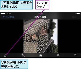 1 ここをタップ  ,写真が反時計回りに90度回転した  ,［写真を編集］の画面を表示しておく    